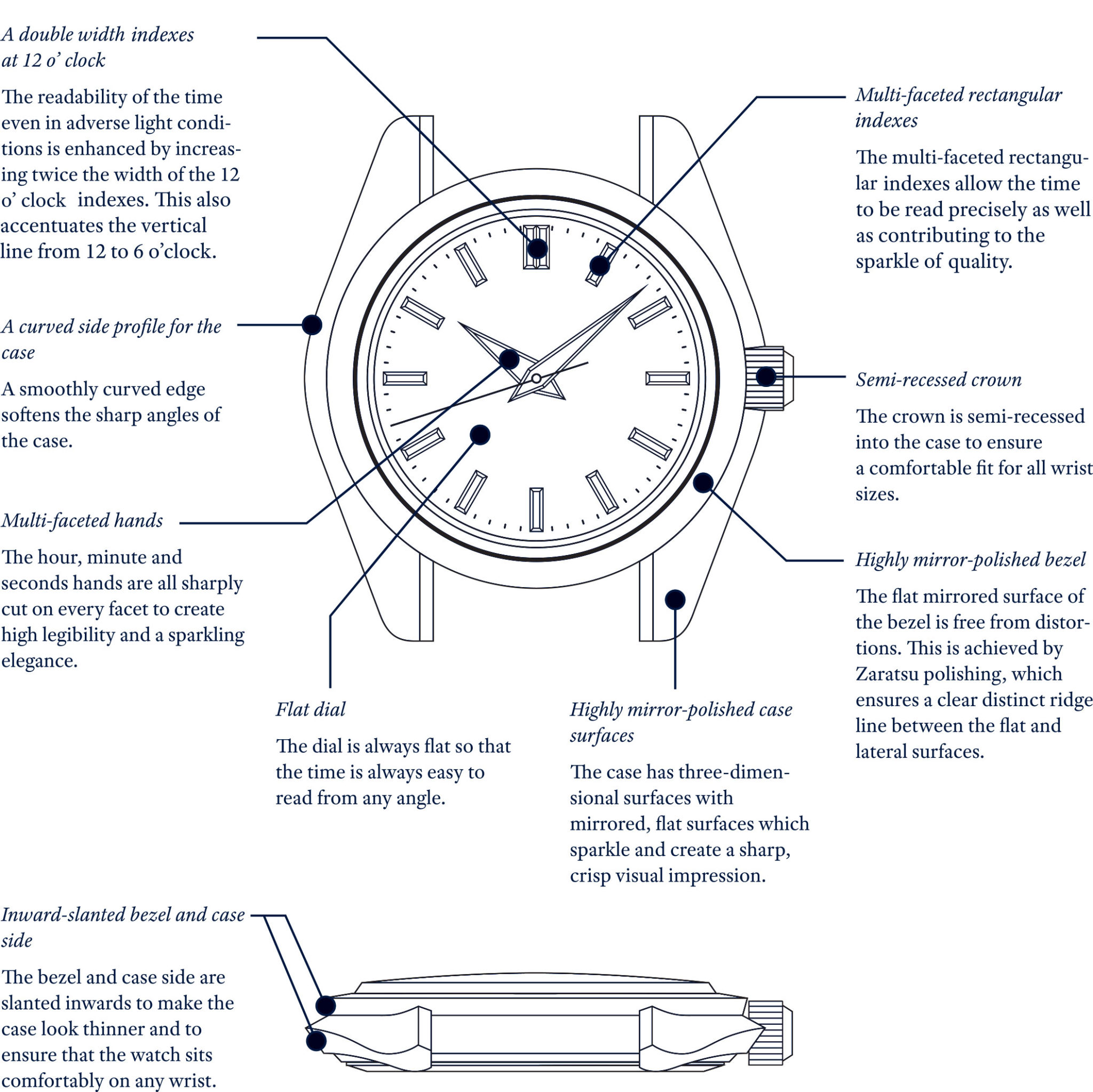 [REVUE] Grand Seiko SBGA373, un héritage dans le temps présent. 9-Elements-of-44GS-2048x2046